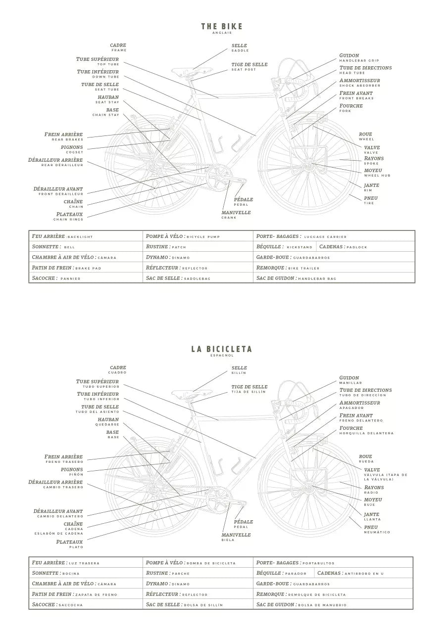 carnet du voyageur à vélo aventura