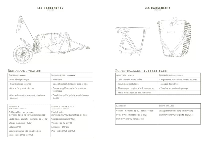 Voyages à vélo - Aventura