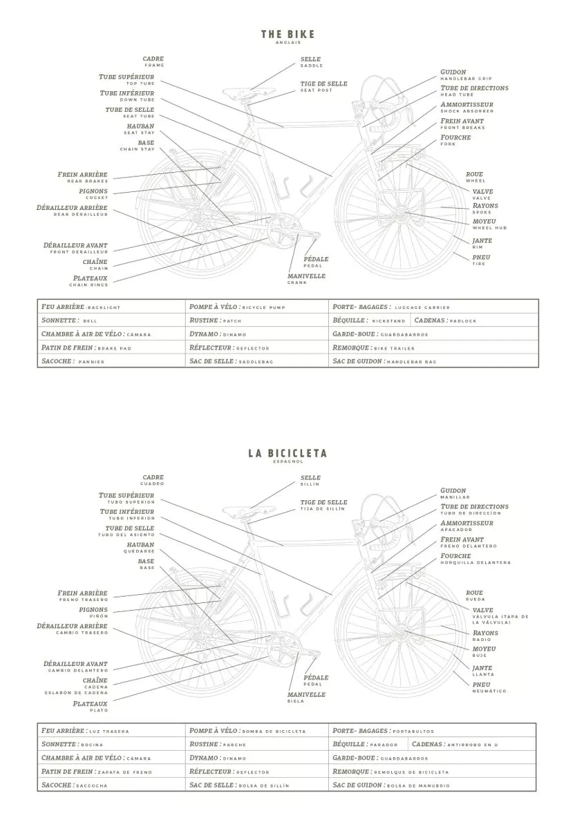 Voyages à vélo - Aventura