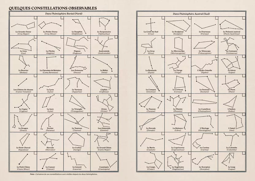 Carnet Astronomie - Aventura